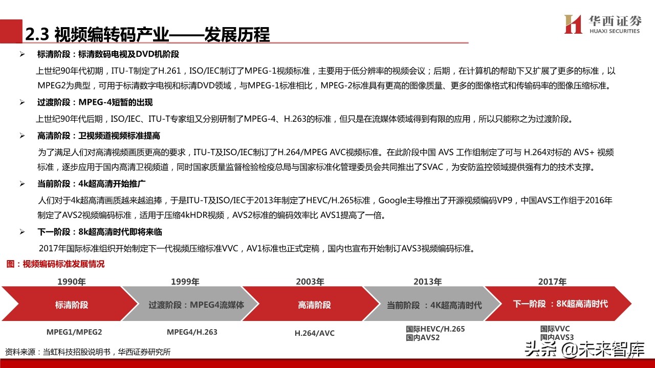 超高清视频行业专题报告：超高清视频标准深度解析