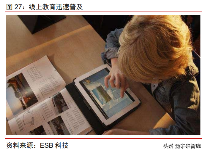 科技产业下半年投资策略：168页剖析数字化、新基建自主可控