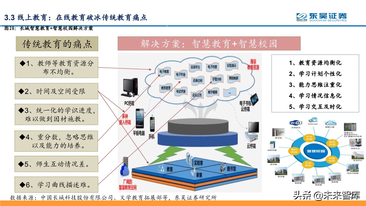 线上+专题报告：掘金线上办公、线上教育、线上医疗等