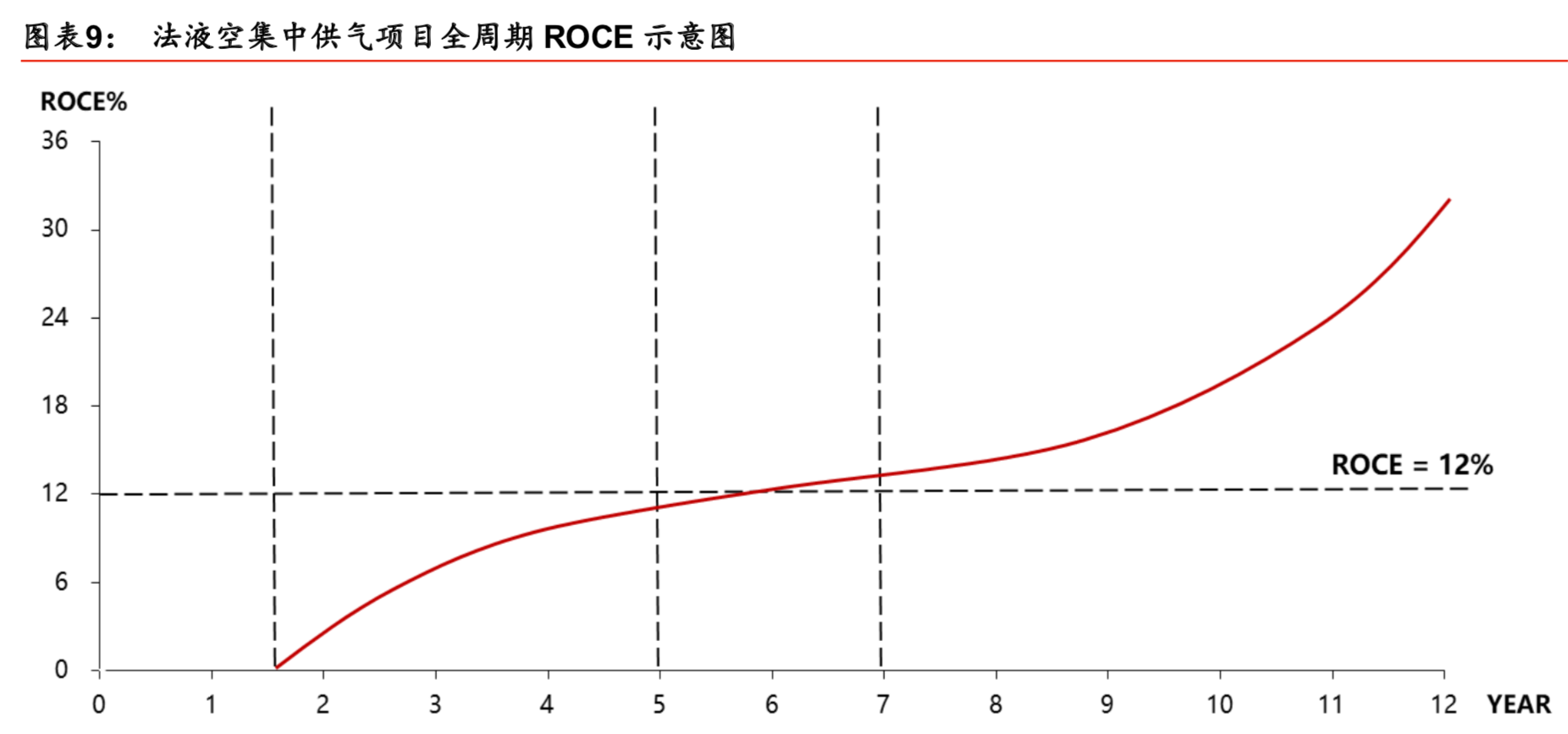 工业气体行业深度报告：工业气体四问