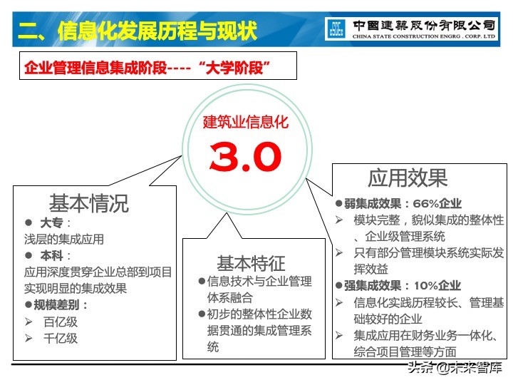 建筑业信息化深度思考