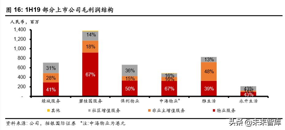物業(yè)管理行業(yè)深度報告：破繭化蝶，資本市場的新寵兒