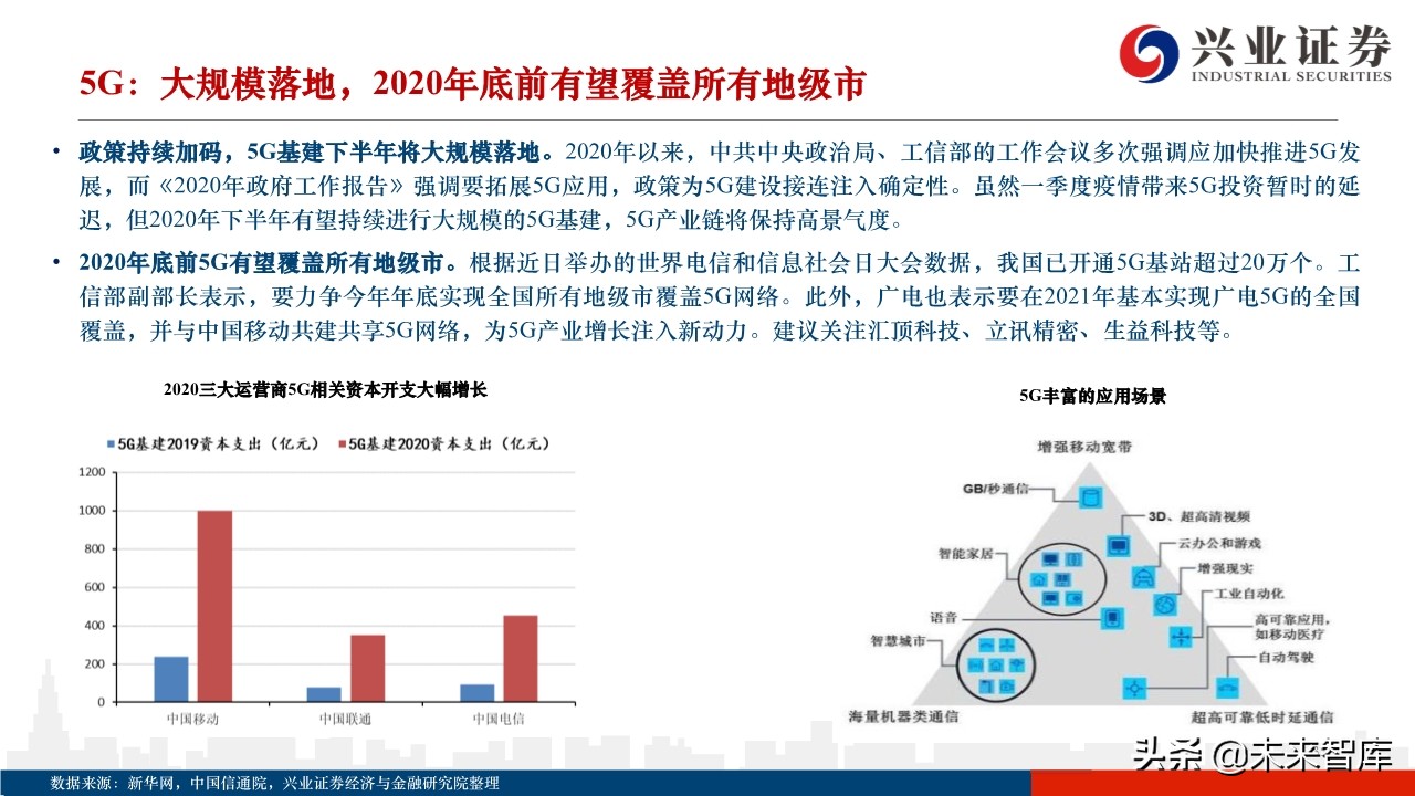 2020年下半年A股市场展望：蛰伏中孕育生机