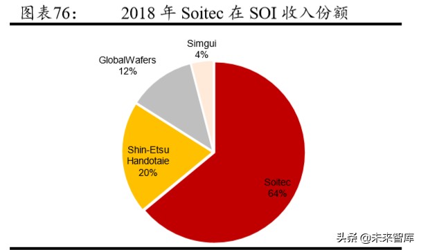 5G产业链专题报告：射频前端行业趋势与格局解析