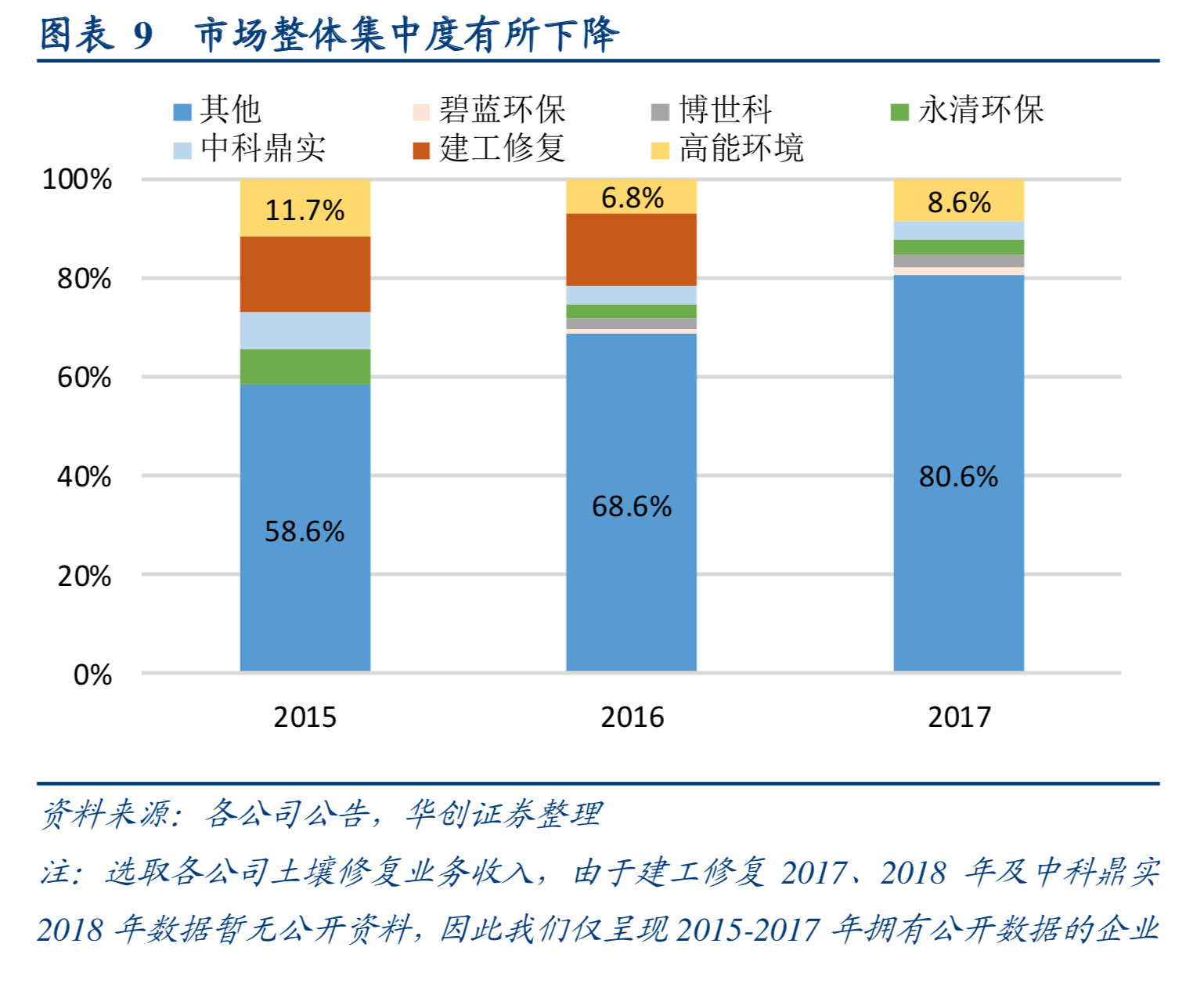 土壤修复专题研究报告：重点发展要素与前景展望
