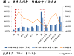 有色金属行业深度报告：配置稀土永磁和钨，关注铜和黄金