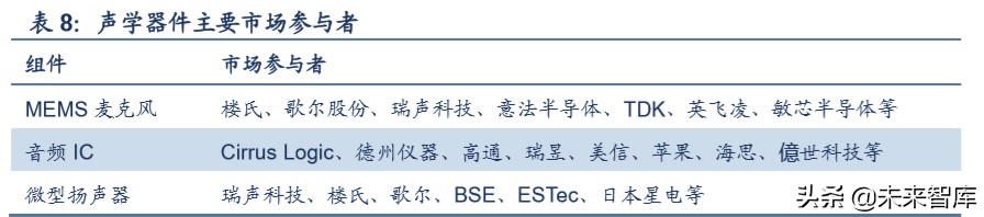 TWS行业深度报告：解读TWS成长空间，探寻核芯动力