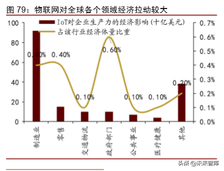 1990-2030，复盘30年科技历程，展望智能革命时代布局