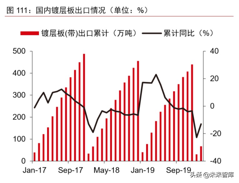 大宗商品2020年二季度展望：大宗商品将迎来绝佳配置期