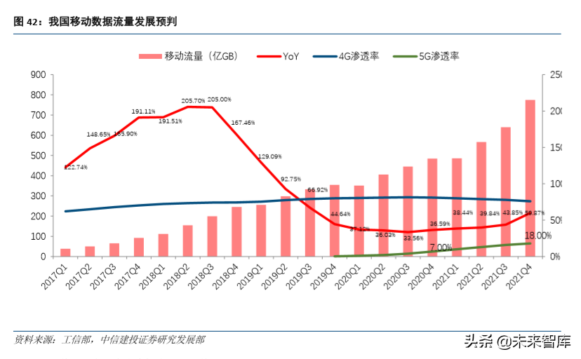 通信行业研究与2020投资策略：四大趋势，两大主线