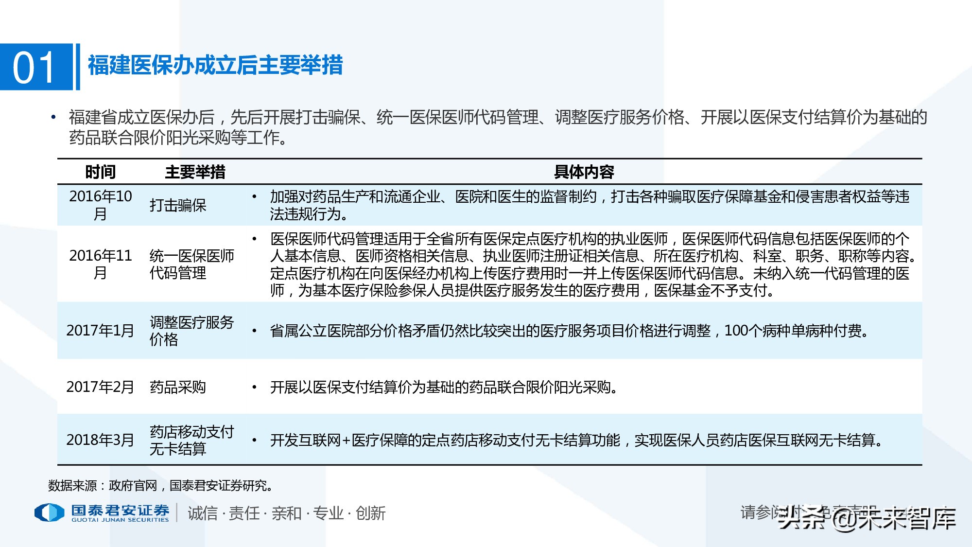 110页PPT深度解析医疗体系变革新时代
