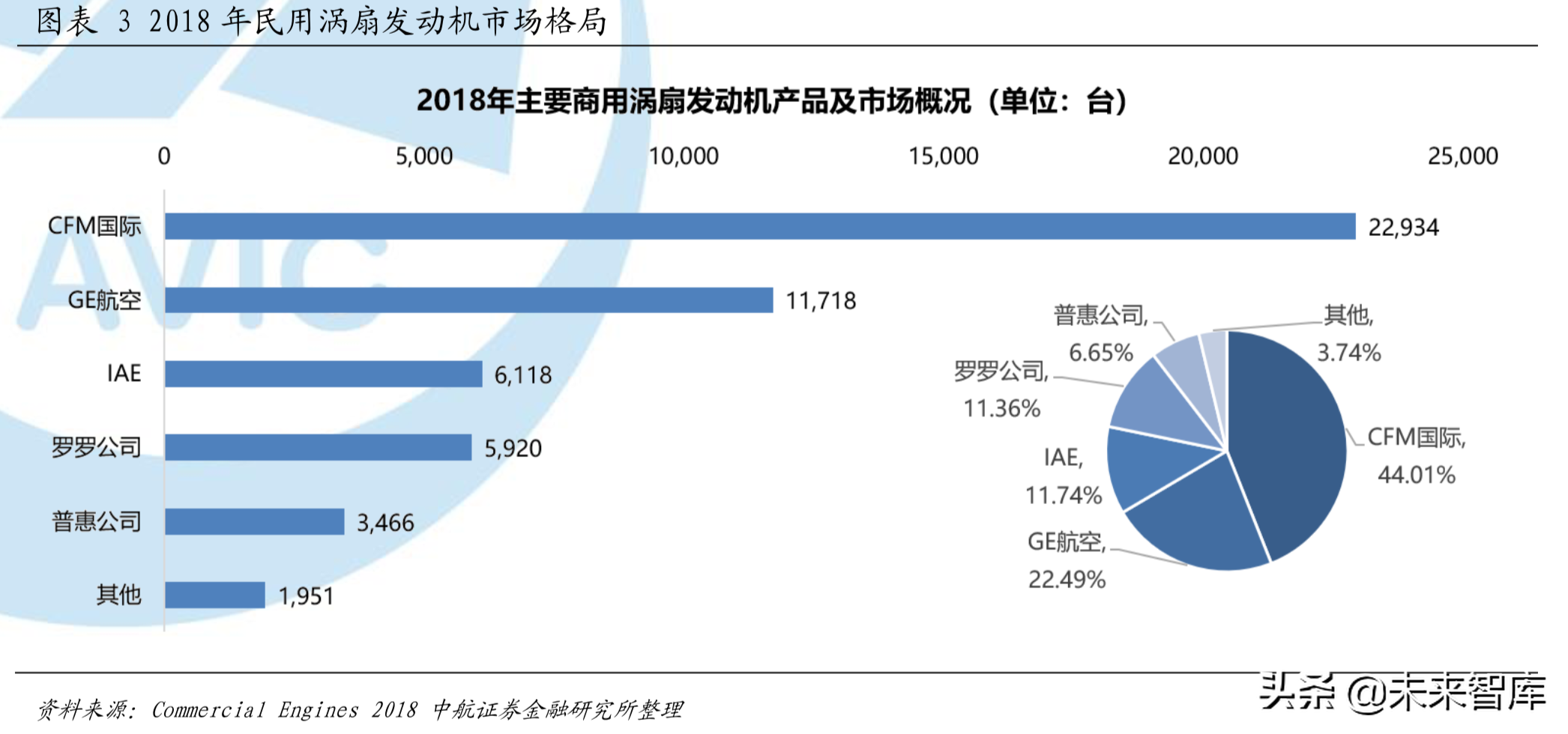 全球航空涡轮发动机行业分析：从细分市场看产业格局