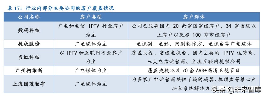 超高清行业深度报告：5G催化，政策驱动，新一轮景气周期开启