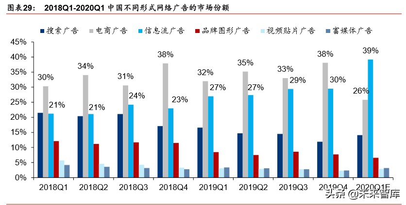 娛樂(lè)傳媒行業(yè)深度研究：線上娛樂(lè)高景氣度，線下將迎復(fù)蘇