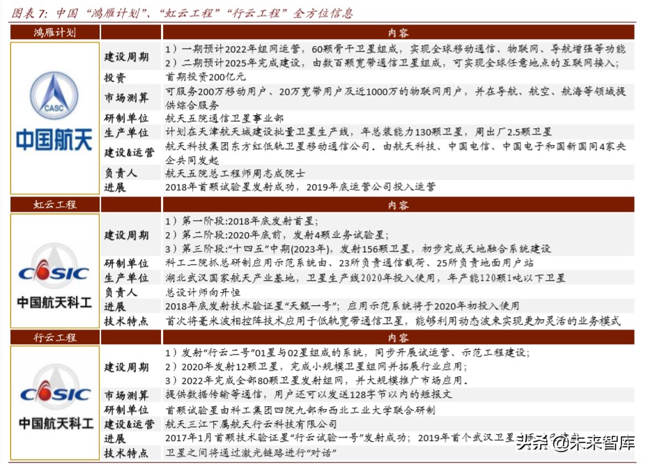 卫星产业深度报告：卫星“工业化时代”的投资机会分析