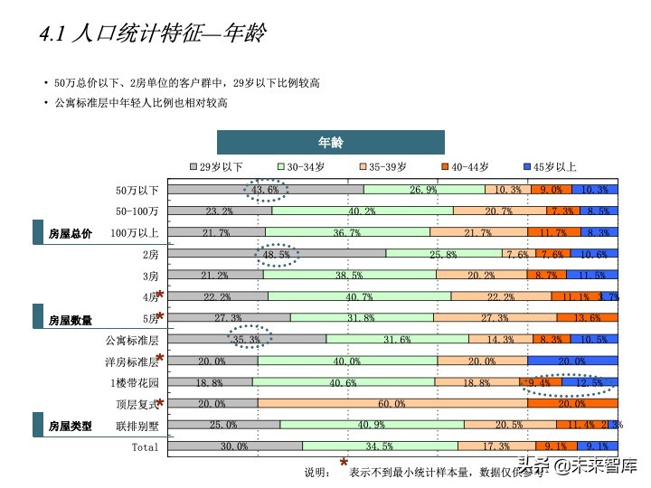 房地產(chǎn)客戶研究專題報(bào)告（客戶研究方法案例）