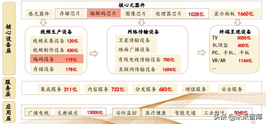 娛樂傳媒行業專題策略報告：把握產業新趨勢，持續布局5G應用端