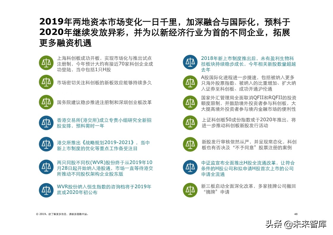 德勤中国內地及香港IPO市场分析：2019年回顾与2020年前景展望