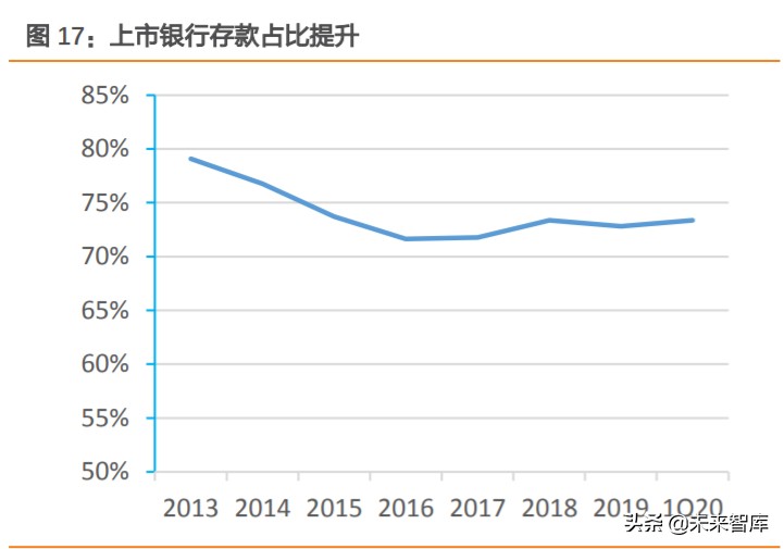 小贷行业专题报告：衰落的P2P