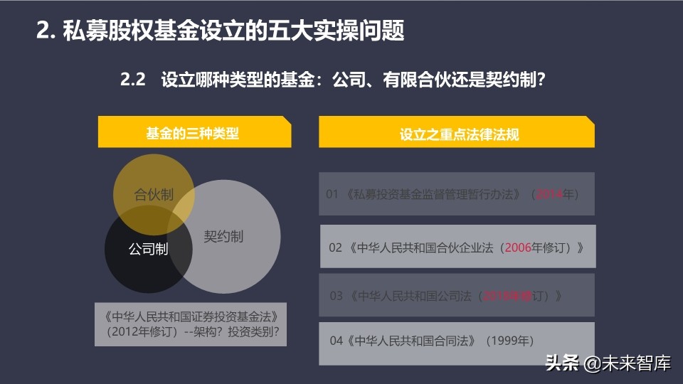私募股权基金的设计、运营与交易架构设计培训（95页PPT）
