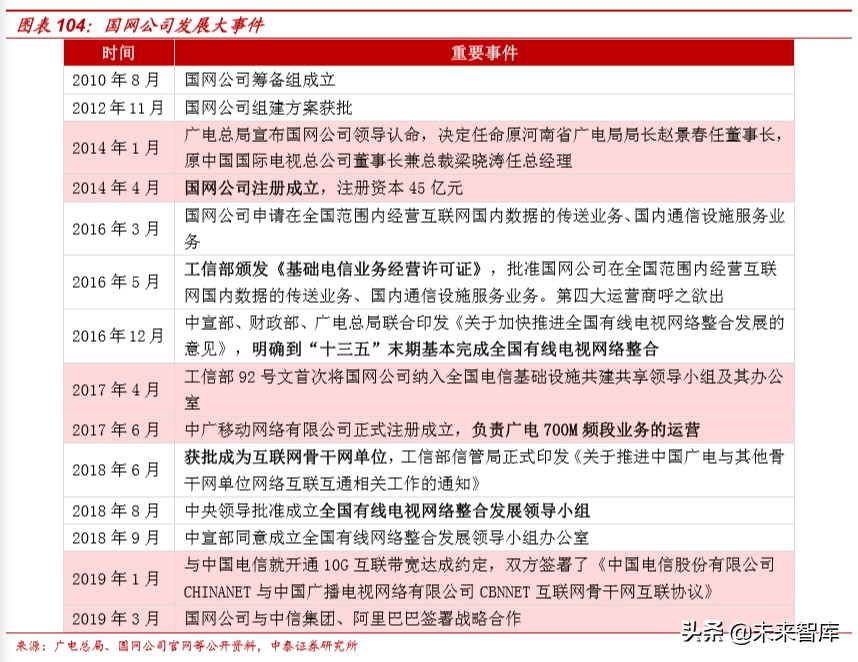 娛樂傳媒行業研究及2020投資策略：關注5G應用、流量遷移新機會