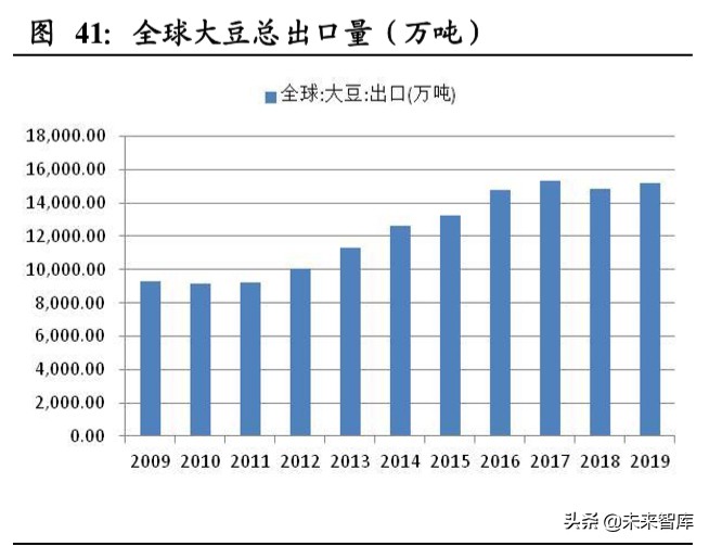 粮食供需分析及国内外种业发展对比专题报告