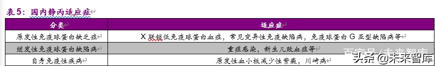 血制品行业深度报告：危中寻机，疫情之后杀出一条“血”路