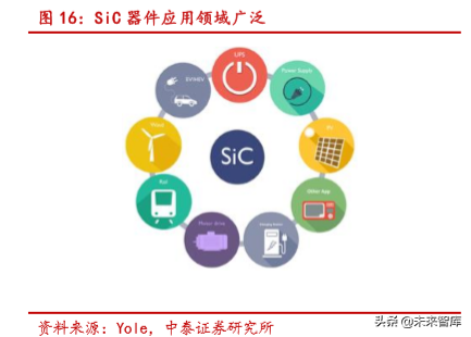 半导体行业深度报告：SiC 与 GaN 的兴起与未来展望