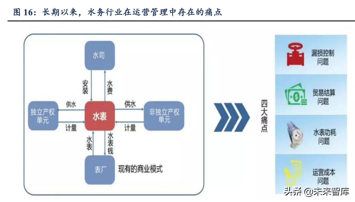 物联网专题报告：NB-IoT推广速度超预期，智能水表等有望爆发