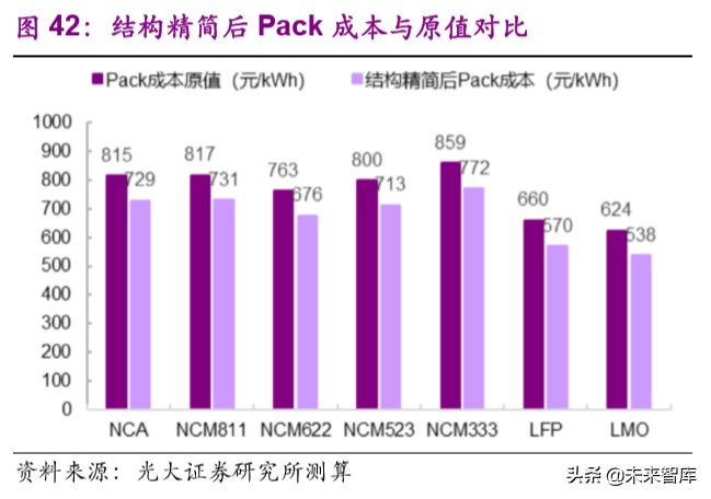 电动车行业专题报告：欧洲电动化强势来袭，锂电产业链扶摇而上