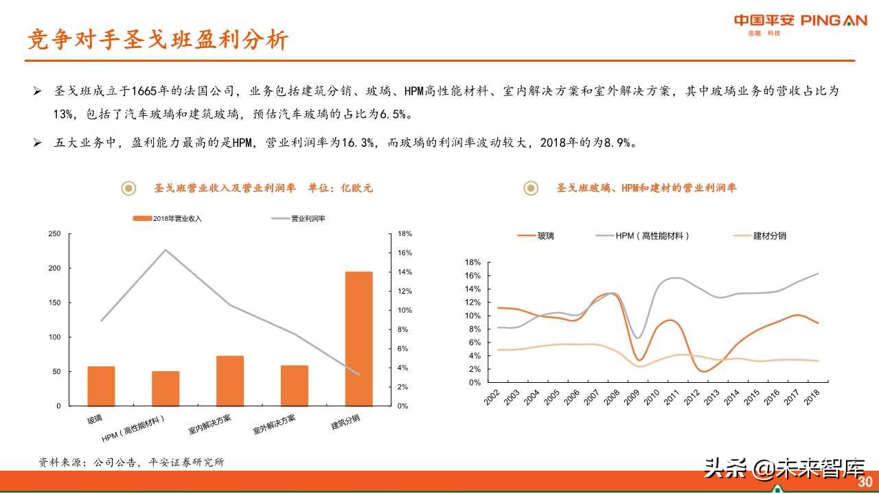 福耀玻璃深度解析：全球化稳步前进，新业务联动发展
