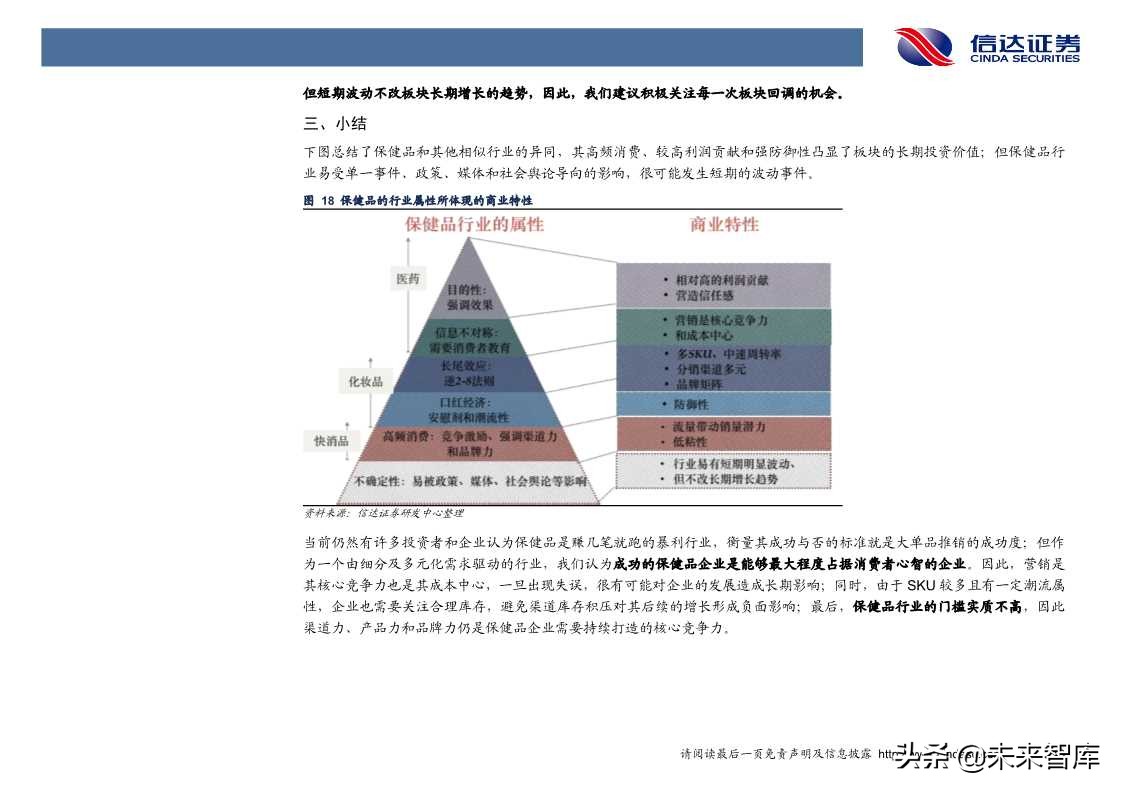 保健品行业发展与投资机会深度解析（60页PPT）