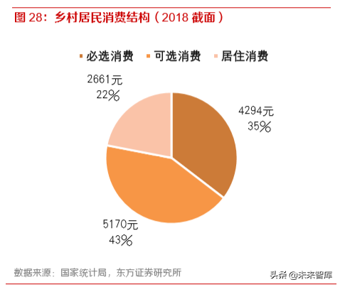 消费趋势洞察：读懂00后与小镇青年