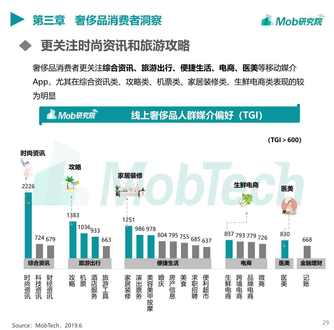 2019中国奢侈品行业洞察