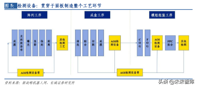 液晶面板检测行业深度研究