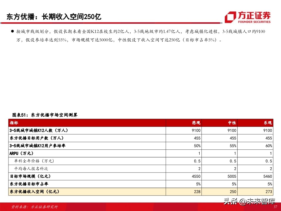 教育行业80页专题报告：在线K12课外培训的“来路”与“归途”