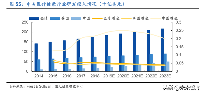 2020年医药生物行业深度研究报告（95页）