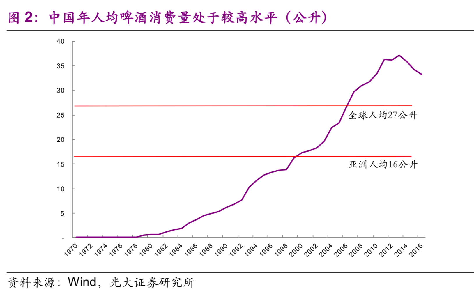 啤酒行业分析：寡头垄断格局及企业利润率提升路径分析