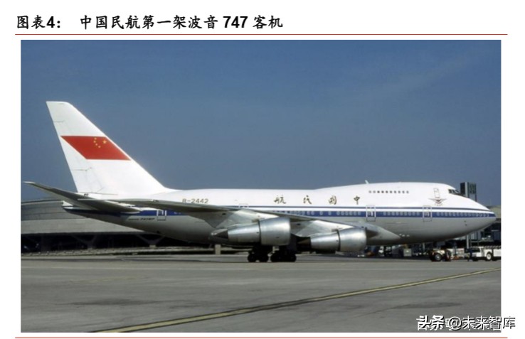 航空制造产业专题报告：新冠疫情下，航空制造巨头路向何方