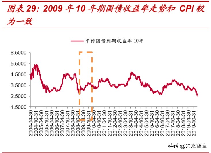 复盘过去20年煤炭四次牛市，探寻经济周期中煤炭股的投资价值