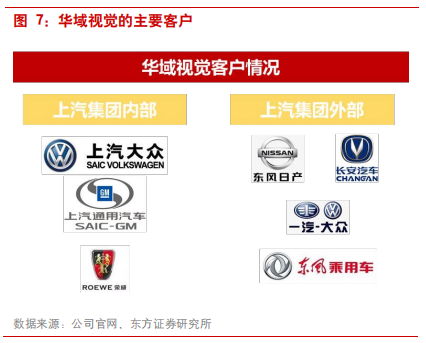 汽车零部件专题报告：华域汽车深度研究