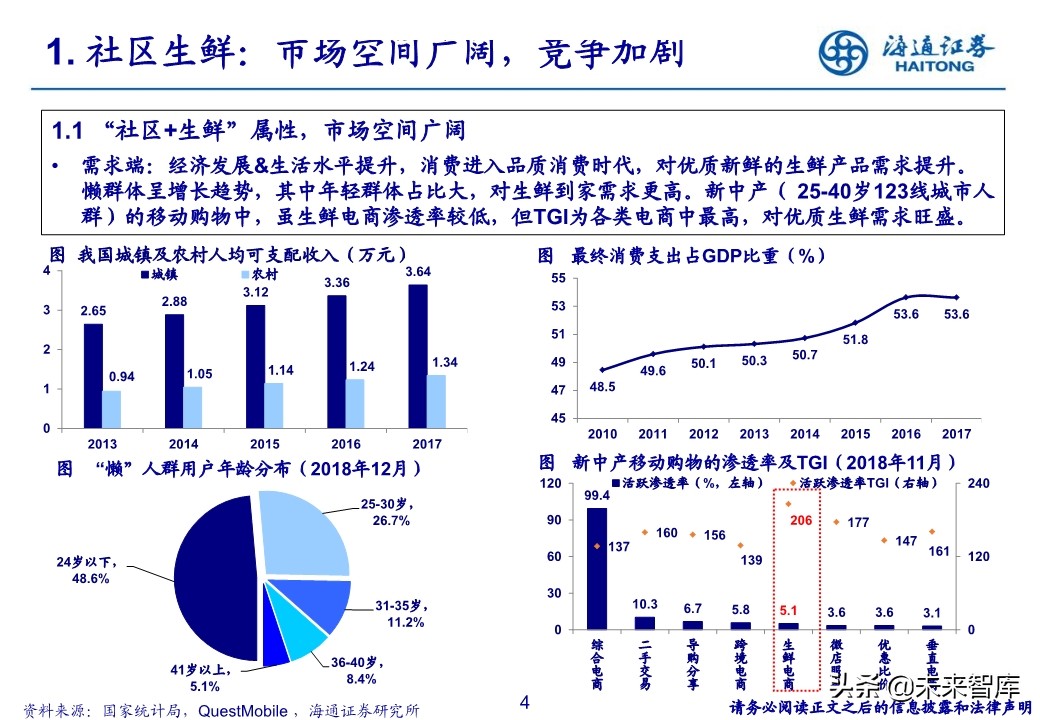 生鲜零售行业专题报告：社区生鲜的空间、模式与案例分析
