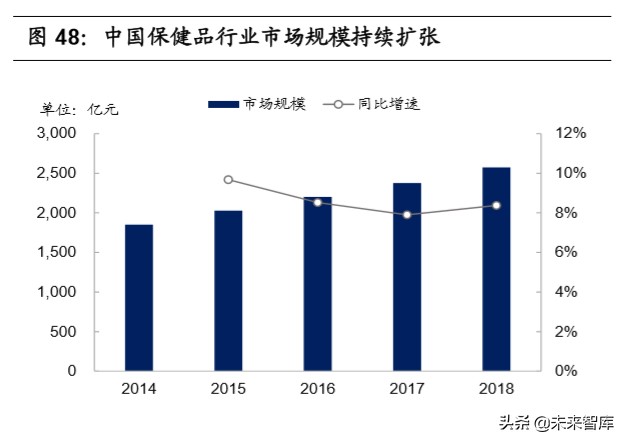 宅经济专题报告：从线上大数据梳理食品饮料新消费