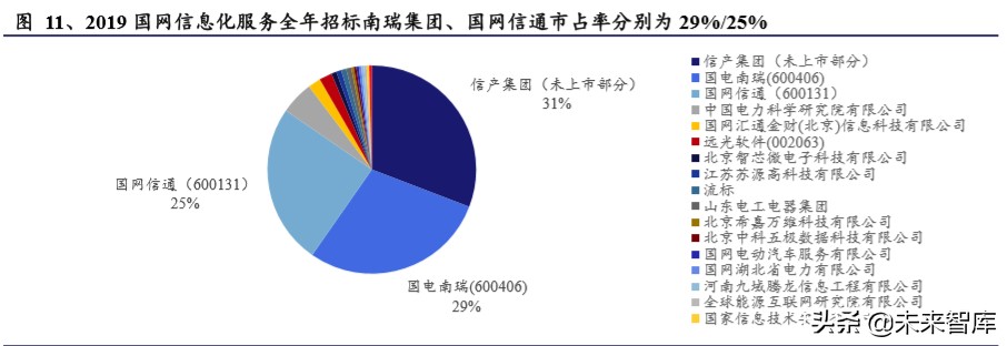 电力设备二季度投资策略：新基建、新电网、新篇章