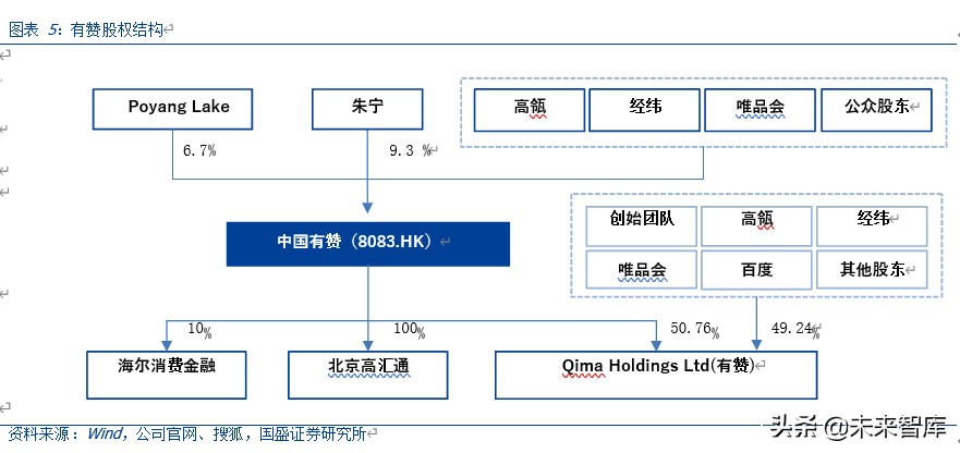私域电商行业专题报告之中国有赞深度解析