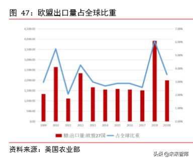 食糖行业深度报告：减产与去库存是全球糖业主旋律