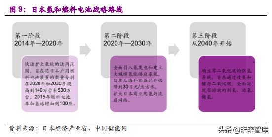 氢燃料电池产业之电堆专题报告：师夷长技，方可制夷