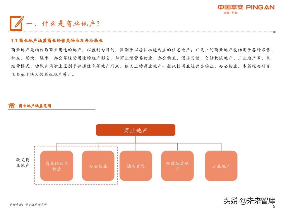 商业地产行业全景图：短期回归理性，中期机会犹存