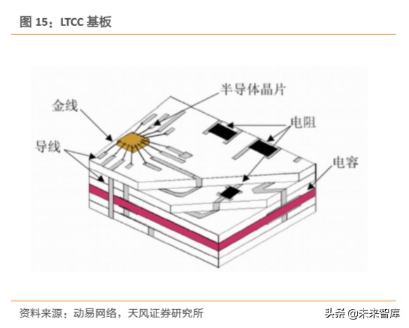 电子产业链之高端陶瓷行业深度研究