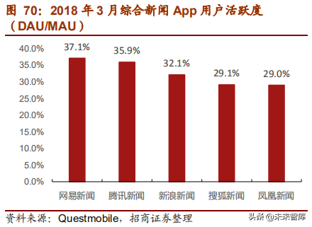 网易深度研究报告：邮箱、游戏、电商，网易未来何去何从